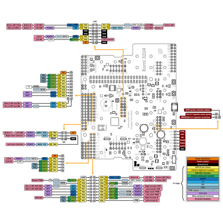 Schéma principal de la platine Romi 32U4 Control Board POL3544