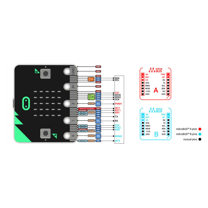 Brochage et correspondance de la carte click adapter pour micro:bit MIKROE-2994