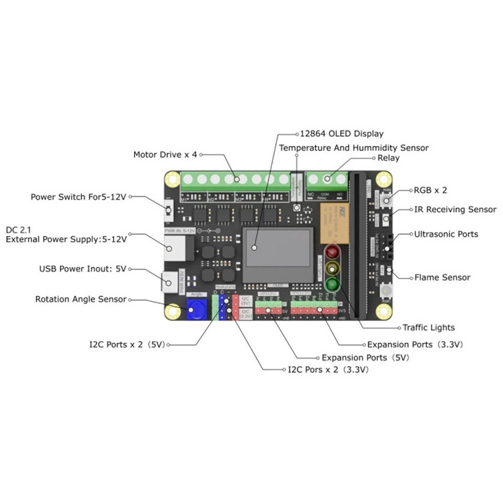 Détail de la carte multifonction Xia mi pour micro:bit V2
