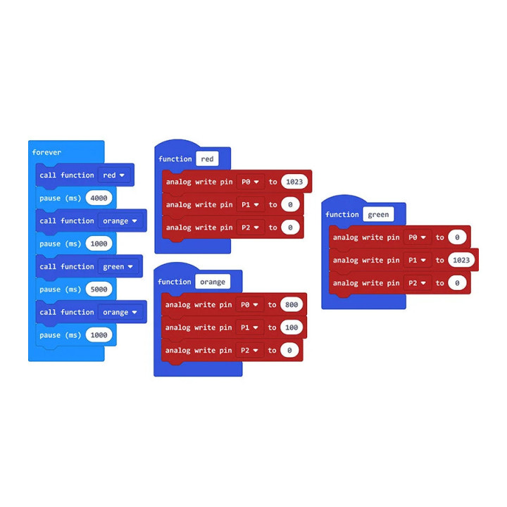 Exemple d'utilisation pour le module LED RGB pour micro:bit