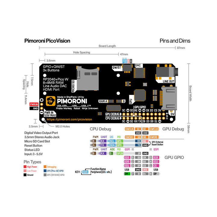 Détail de la carte PicoVision