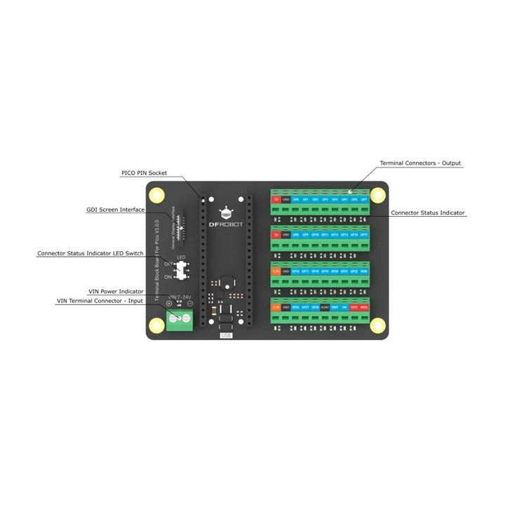 Détail de la platine Extension borniers à vis pour Raspberry Pi Pico