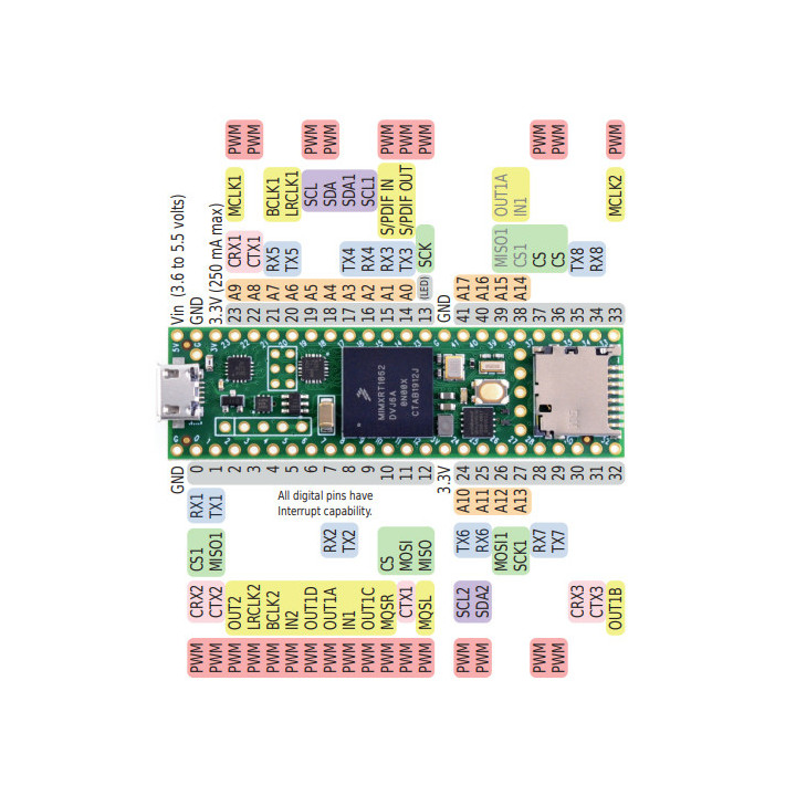 Brochage du module Teensy 4.1 NE ( version sans Ethernet , ni connecteur)