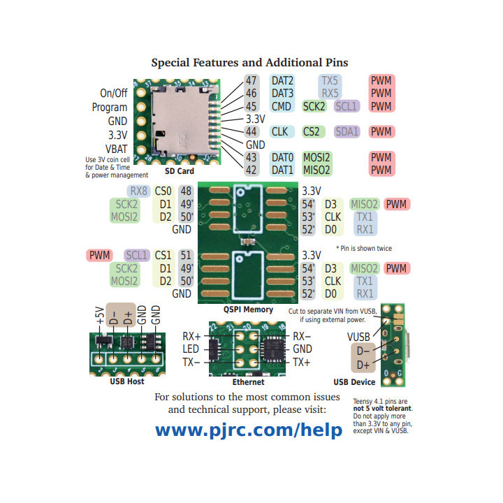 Brochage arrière du module Teensy 4.1 NE ( version sans Ethernet , ni connecteur)