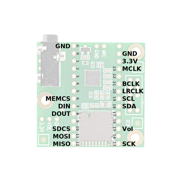 Brochage de la platine Adaptateur Audio pour Teensy 4