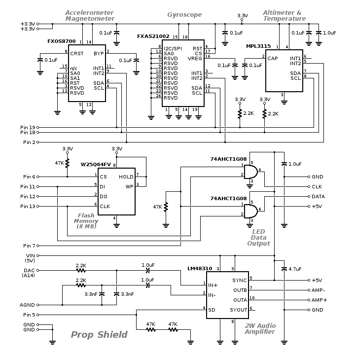 Schéma théorique de la carte Prop Shield avec Motion Sensors