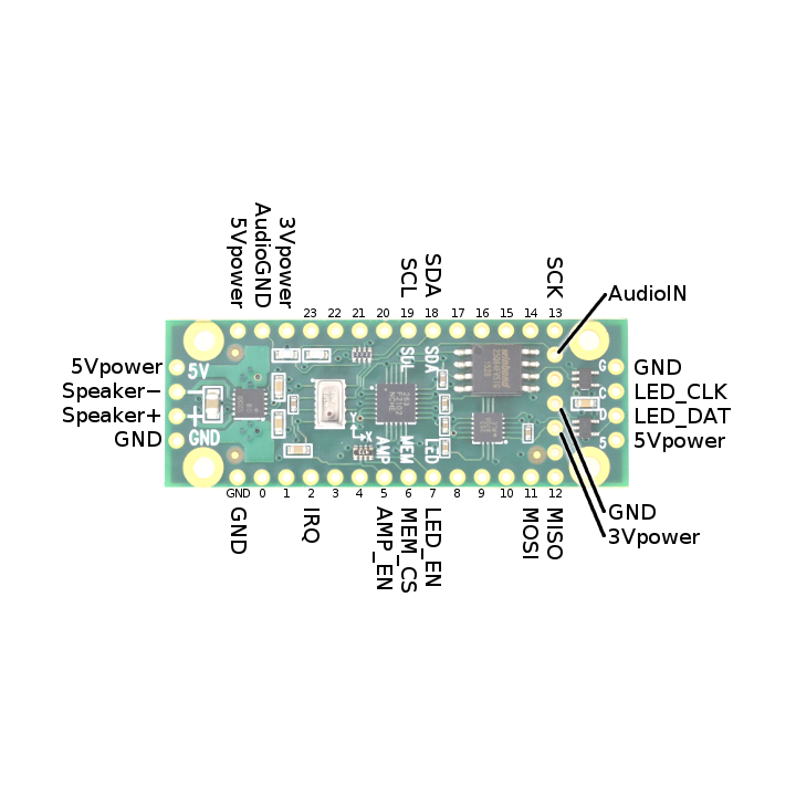 Détail de la carte Prop Shield avec Motion Sensors