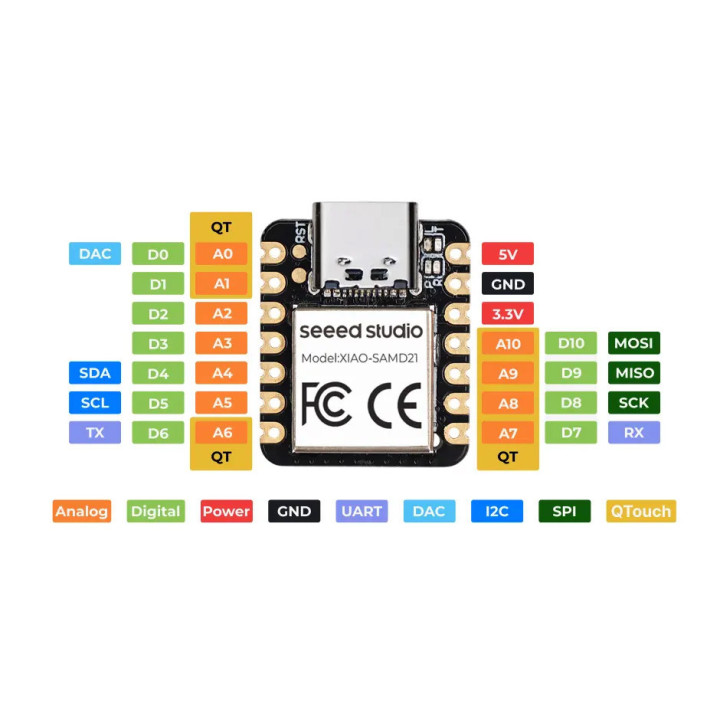 Brochage de la carte Seeeduino 102010328 XIAO BASE SAMD21G18