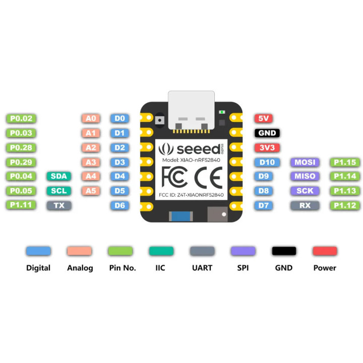 Brochage de la carte Seeed Studio 102010448 XIAO base BLE nRF52840