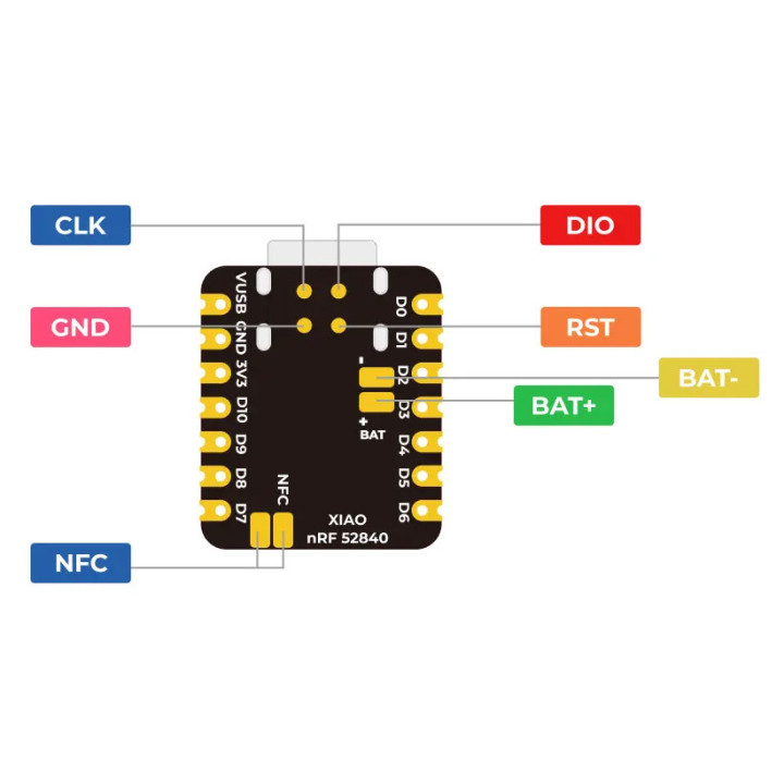 Brochage arrière de la carte Seeed Studio 102010469 XIAO BLE Sense nRF52840