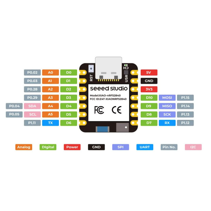 Brochage de la carte Seeed Studio 102010469 XIAO BLE Sense nRF52840