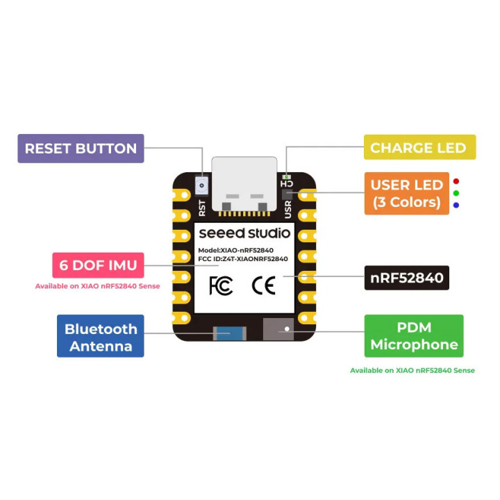 Détail du brochage de la carte Seeed Studio 102010469 XIAO BLE Sense nRF52840