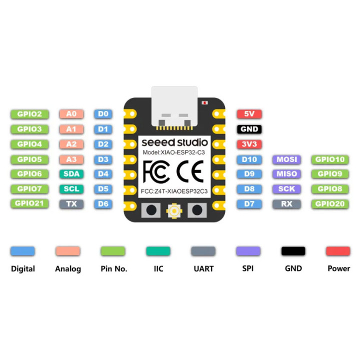 Brochage de la carte Seeed Studio 113991054 XIAO base ESP32C3