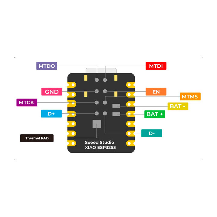 Brochage arrière de la carte Seeed Studio 113991114 XIAO ESP32S3