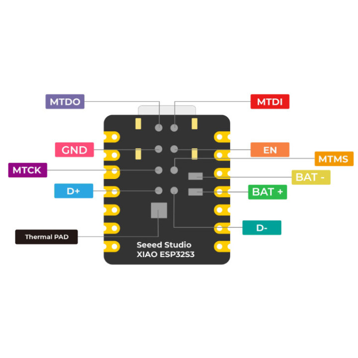 Détail du brochage de la  Carte Seeed Studio 113991115 XIAO ESP32S3 Sense