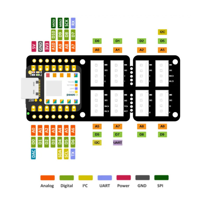 Brochage du Shield Grove Seeed Studio 103020312 pour XIAO