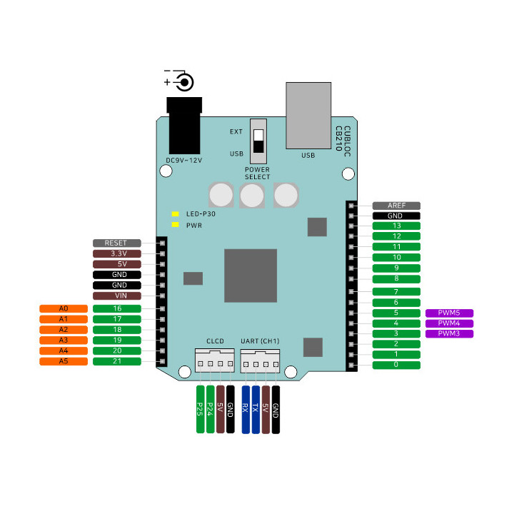 Brochage du module CUBLOC CB210 programmable Basic et Lader