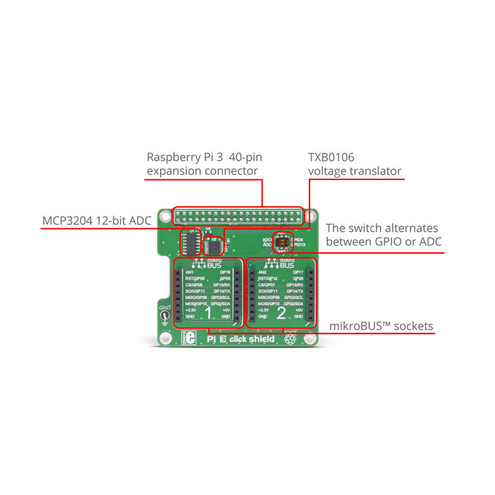 Détail de la platine Pi3 click shield pour Raspberry