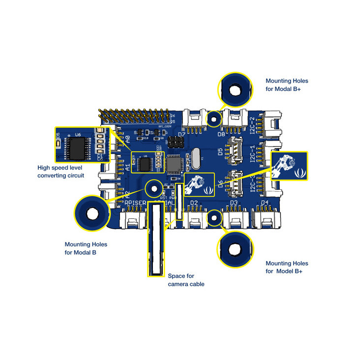 Détail de la platine d'interface Grove Pi+ pour Raspberry 103010002