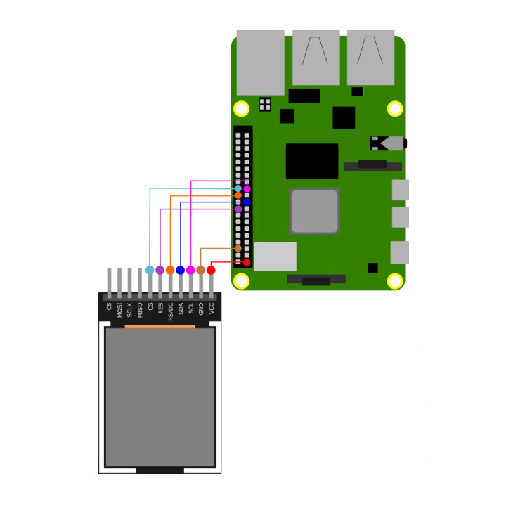 Exemple de raccordement avec une carte Raspberry