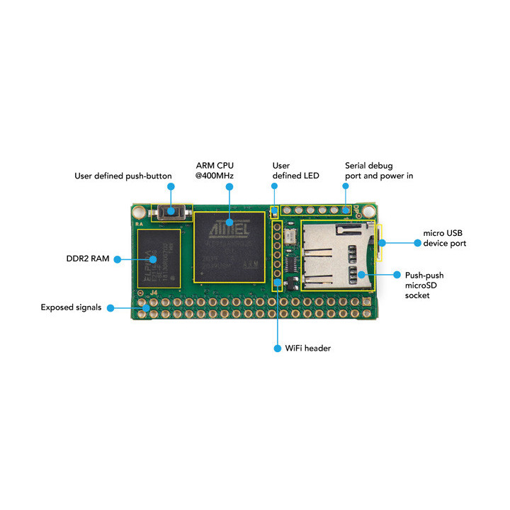 Carte nano ordinateur Arietta G25