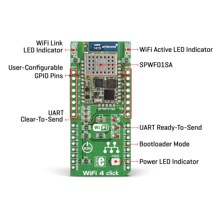 Caractéristiques du module WiFi 4 Click board avec SPWF01SA