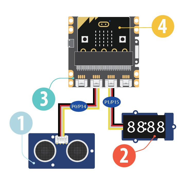 Exemple d'application du starter kit Grove Inventor kit