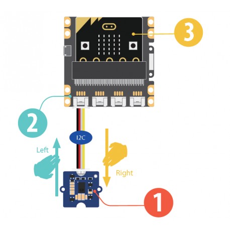 Starter kit Grove Inventor Kit - 5 Starter kit Grove Inventor Kit - 5
