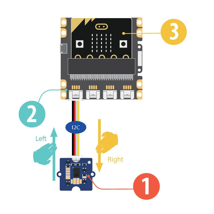 Starter kit Grove Inventor Kit  - 5