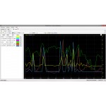 Exemple 4 d'utilisation de WaveForms Exemple 4 d'utilisation de WaveForms