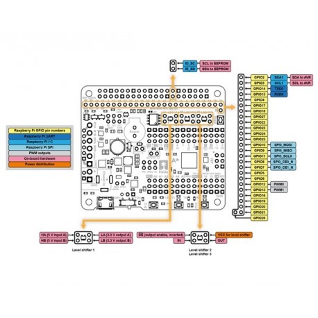 Brochage 2 platine A-Star 32U4 Robot Controller LV