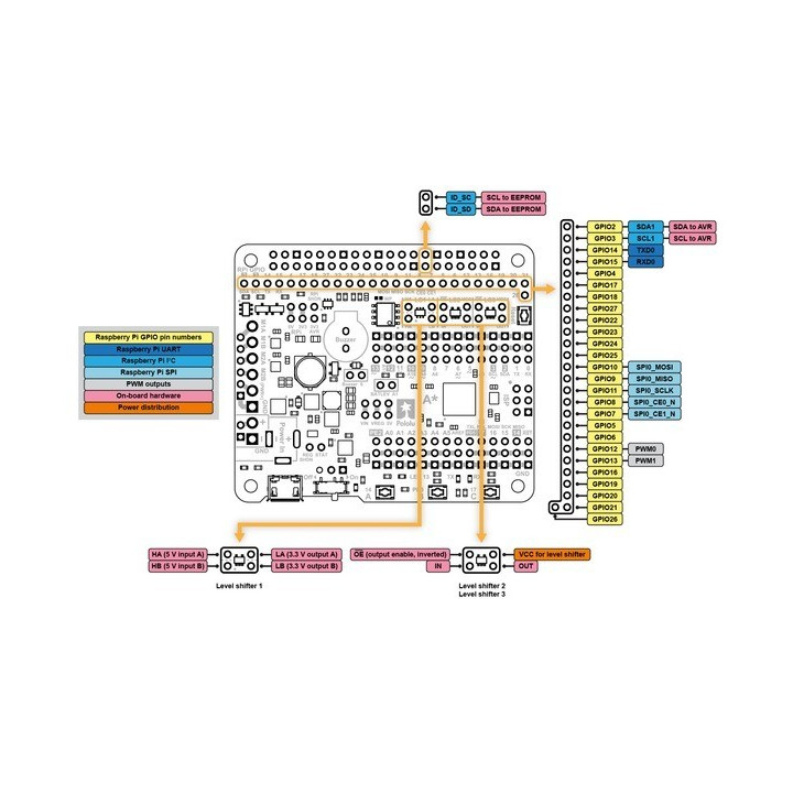 Brochage 2 platine A-Star 32U4 Robot Controller LV