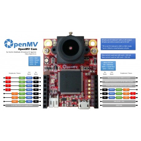 Brochage de l'OpenMV Cam M7