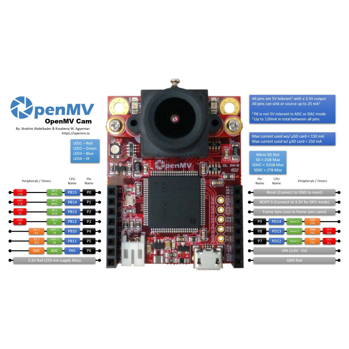 Brochage de l'OpenMV Cam M7