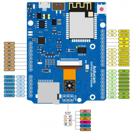 Brochage de la platine de développement Arducam IoTai ESP32 CAM Brochage de la platine de développement Arducam IoTai ESP32 CAM