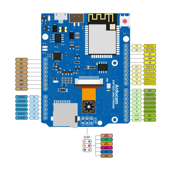 Brochage de la platine de développement Arducam IoTai ESP32 CAM