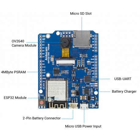 Détails de la platine de développement Arducam IoTai ESP32 CAM Détails de la platine de développement Arducam IoTai ESP32 CAM