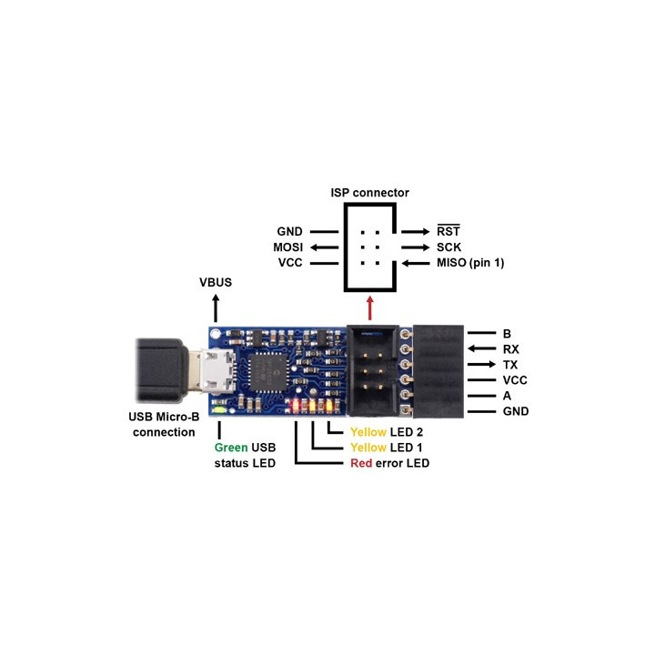 Brochage du programmateur Pololu USB AVR v2.1
