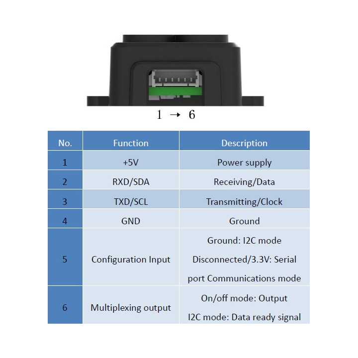Brochage du capteur de distance LiDAR TF-Luna