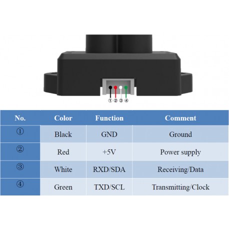 Brochage du capteur de distance LiDAR TFmini-S Brochage du capteur de distance LiDAR TFmini-S