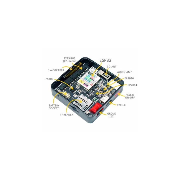 Détail de la partie M5 CORE du Kit de développement IoT ESP32 Basic