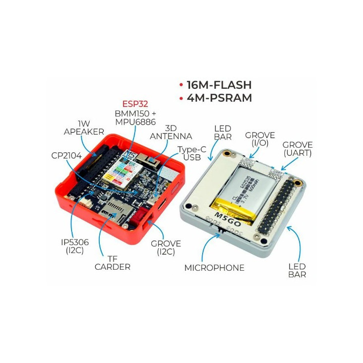 Détail du module de développement IoT ESP32 FIRE