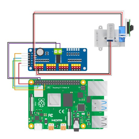 Raccordement de la platine de pilotage PWM avec la caméra ARduCam Pan Tilt et une Raspberry Pi Raccordement de la platine de pilotage PWM avec la caméra ARduCam Pan Tilt et une Raspberry Pi