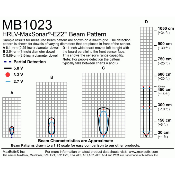 Télémètre ultrason HRLV-MaxSonar-EZ2  - 2