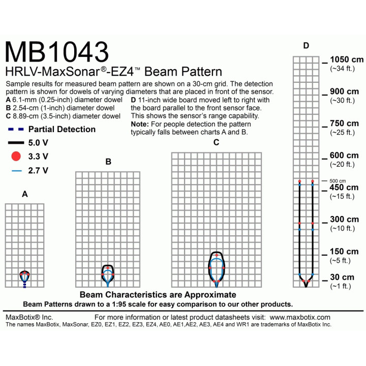 Télémètre ultrason HRLV-MaxSonar-EZ4  - 2