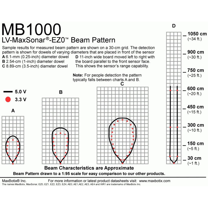 Télémètre ultrason LV-MaxSonar-EZ0  - 2