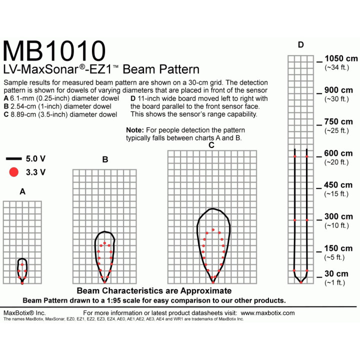 Télémètre ultrason LV-MaxSonar-EZ1  - 2