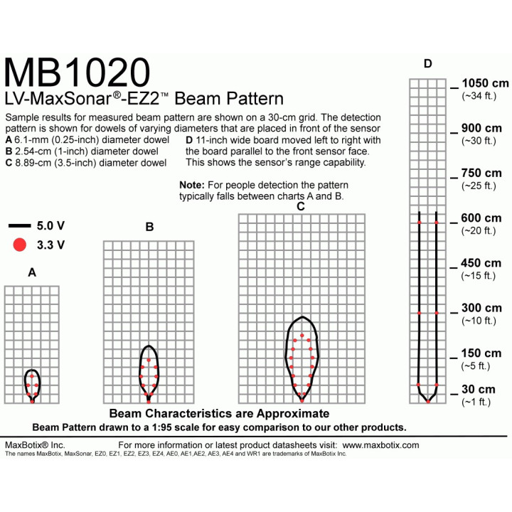 Télémètre ultrason LV-MaxSonar-EZ2  - 2