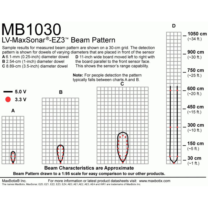 Télémètre ultrason LV-MaxSonar-EZ4  - 2