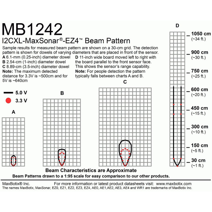 Télémètre ultrason I2CXL-MaxSonar-EZ4  - 2